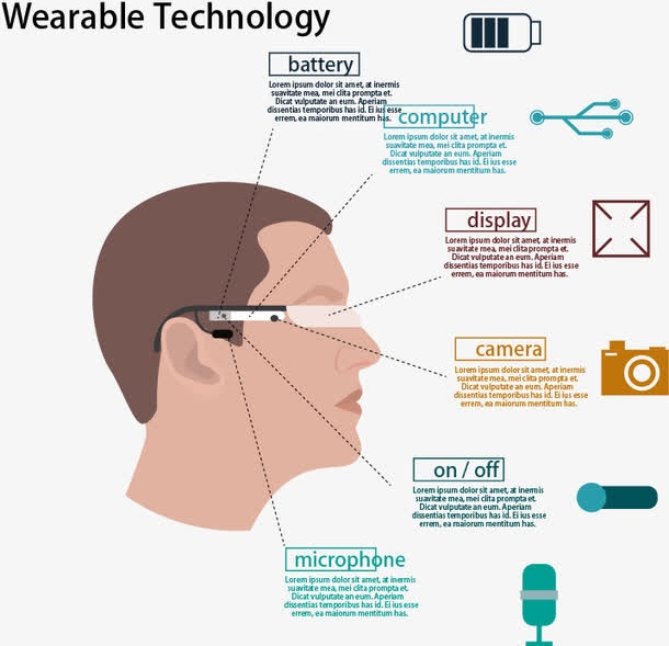 Smart Wearable Devices
