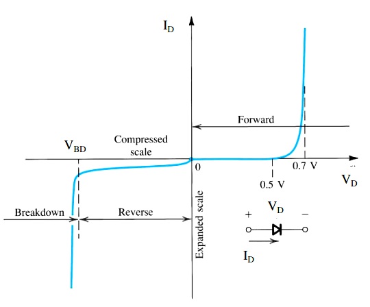 Diode Technical Specifications