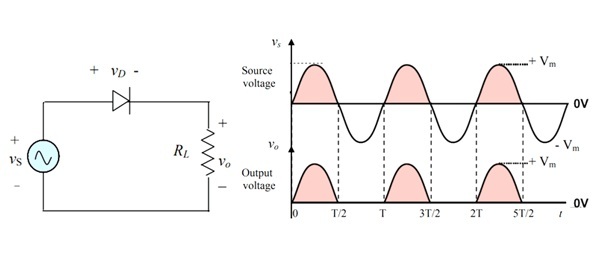 Half-Wave Rectifier Circuit and Output Voltage