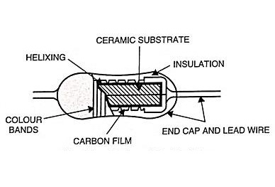  Carbon Film Resistors