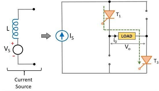 Operation of a Current Source Inverter (CSI)